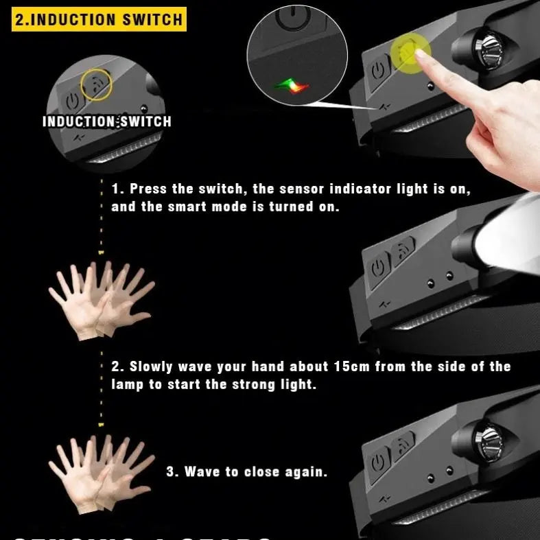 Lanterna Cap LED Profesională, Acumulator, Senzor Mișcare, 5 Moduri Lumină, Rezistentă Apă IPX4