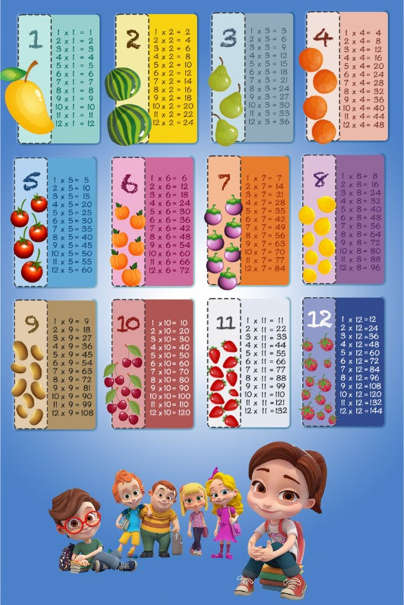 Covor Educativ Copii, Tabla Inmultirii/Fructe, Multicolor, Antiderapant 120 x 180 cm